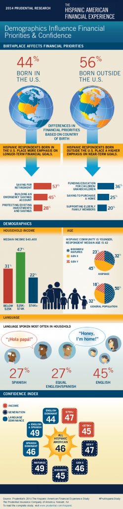 _hispanic-american-demographic-infographic