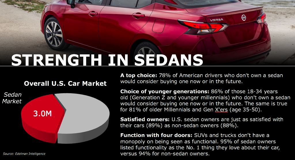sedan market share in USA
